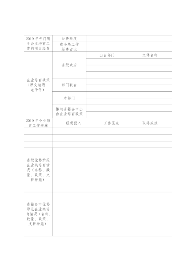 新知达人, 国家知识产权示范企业和优势企业典型案例征集遴选和年度考核工作开始！