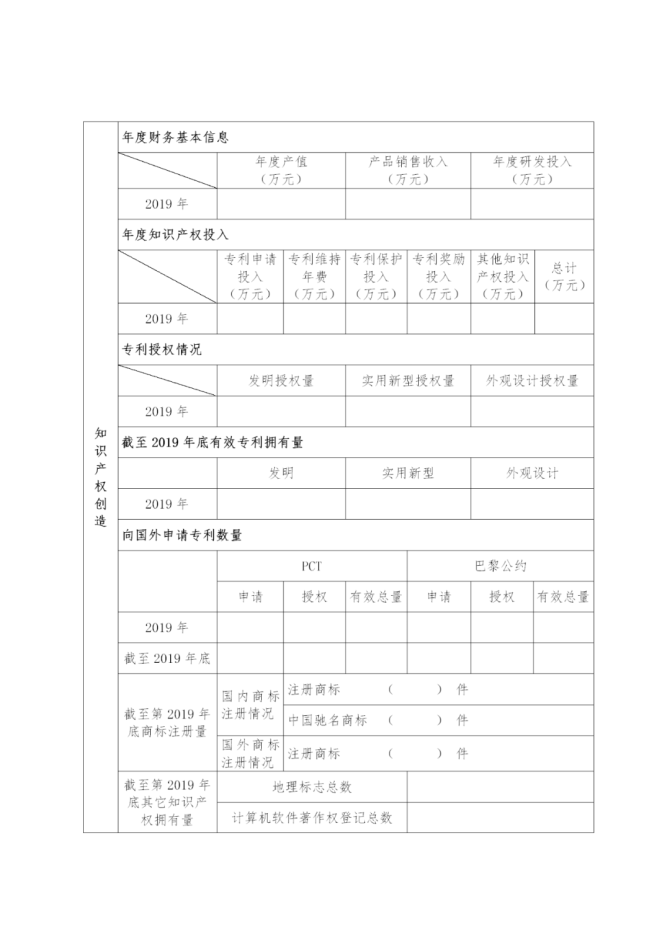 新知达人, 国家知识产权示范企业和优势企业典型案例征集遴选和年度考核工作开始！