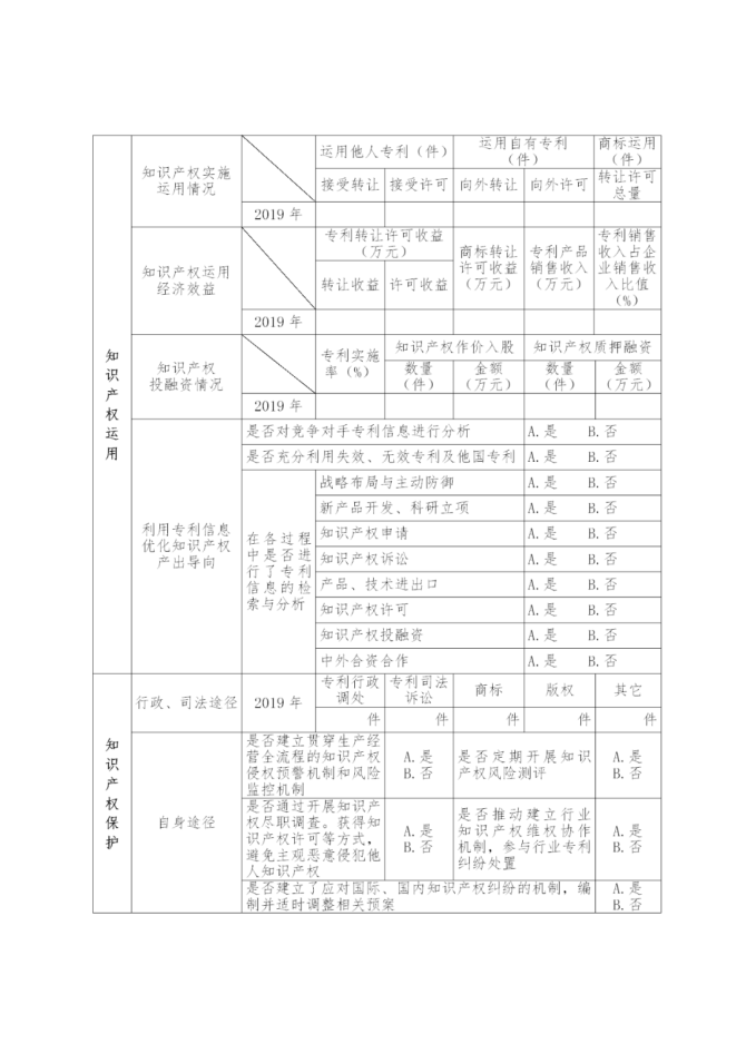 新知达人, 国家知识产权示范企业和优势企业典型案例征集遴选和年度考核工作开始！