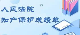 2019年中国法院10大知识产权案件和50件典型知识产权案例  二